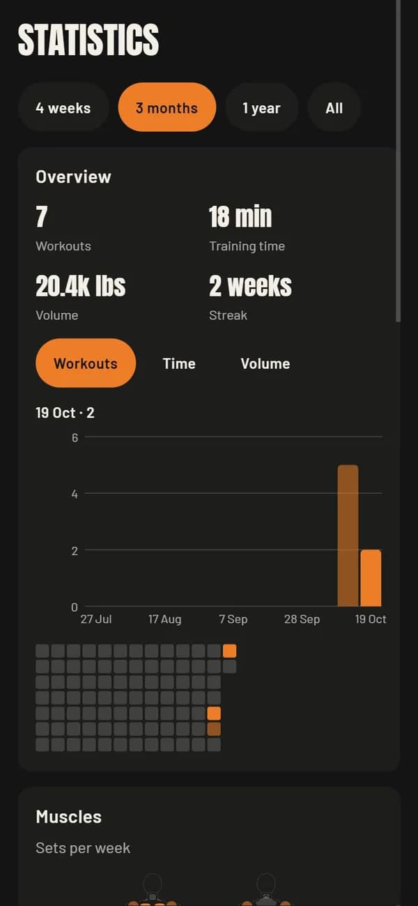 Workout dashboard with a calendar and charts for reviewing your logged sessions